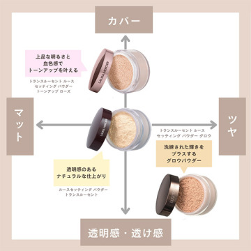 ルースセッティングパウダー トランスルーセント / ローラ メルシエ(ルースパウダー, ベースメイク)の通販 - @cosme公式通販【@cosme SHOPPING】
