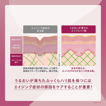 ディープ ハイドレーター / ONE BY KOSE(化粧水, スキンケア・基礎化粧品)の通販 - @cosme公式通販【@cosme SHOPPING】