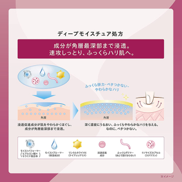 ディープ ハイドレーター / ONE BY KOSE(化粧水, スキンケア・基礎化粧品)の通販 - @cosme公式通販【@cosme SHOPPING】