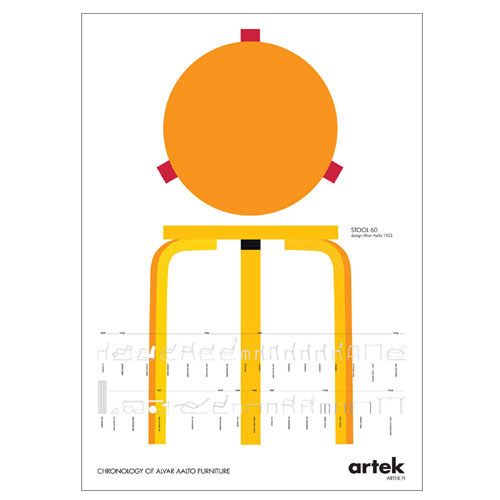 ポスター スツール60 （Artek / アルテック）  ｜【SEMPRE.JP】公式通販 家具・雑貨・インテリアショップのセンプレ
