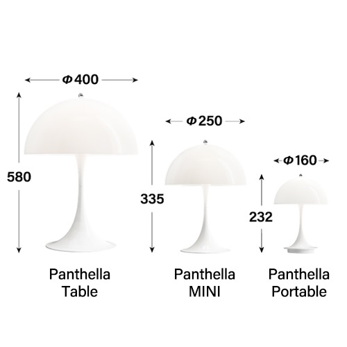 louis poulsen（ルイスポールセン） テーブル照明 Panthella（パンテラ）乳白アクリル | テーブルスタンド | 照明器具の通販「ヤマギワオンラインストア」